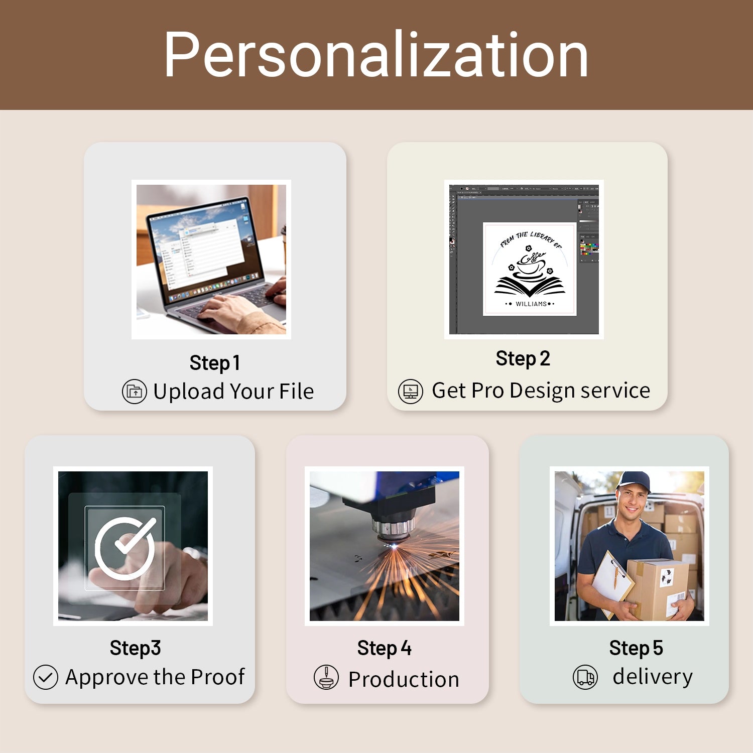 Processus de Produit Personnalisé Stamprints